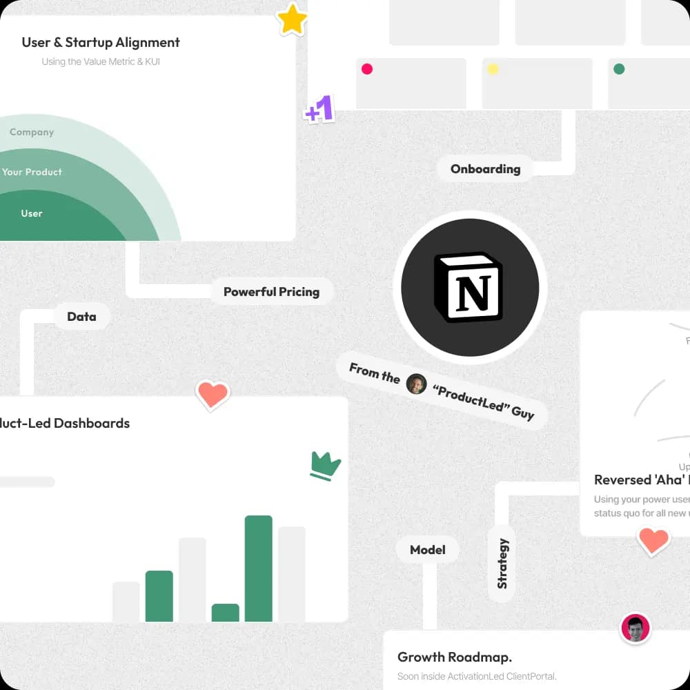 The PLG Notion Starter KIT For SaaS Teams.