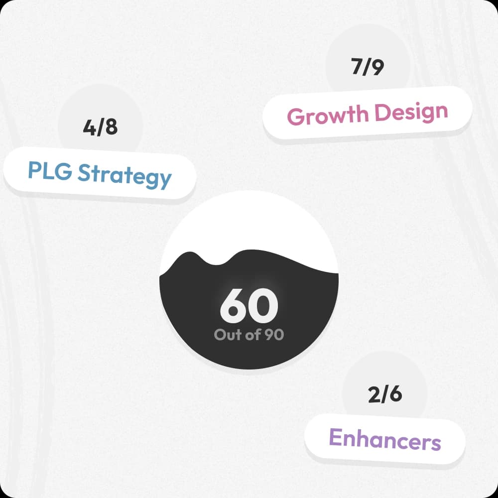Optimize Your SaaS Pricing with our 23 Scorecard System