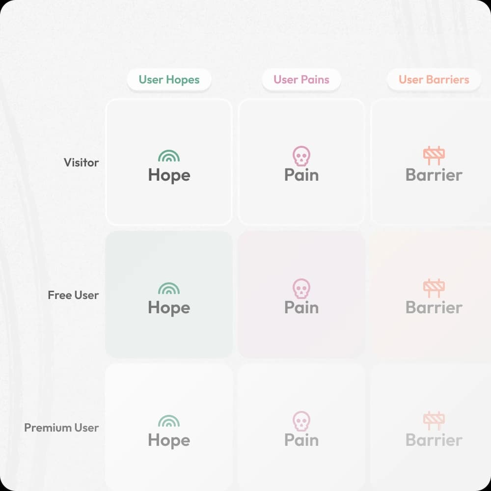 The only Interview KIT For PLG Founders with 9Q + template